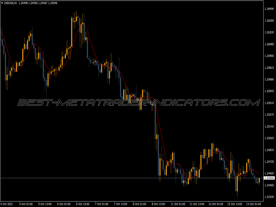 Ma Lock Cross MT4 Indicator