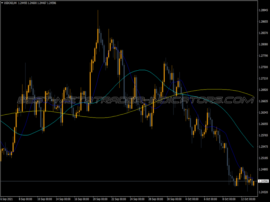 Ma On Ma Signals MT4 Indicator