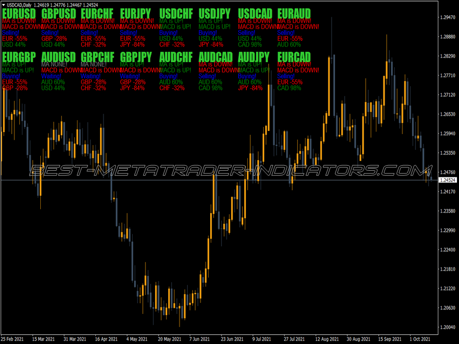 Ma Trend Multi Pairs MT4 Indicator