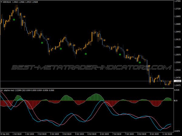 Macd Adaptive Mtf Alert Arrows MT4 Indicator