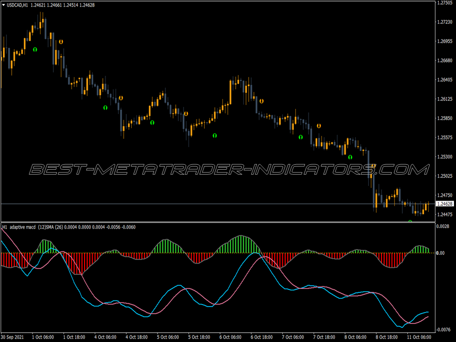 Macd Adaptive Mtf Alert Arrows MT4 Indicator