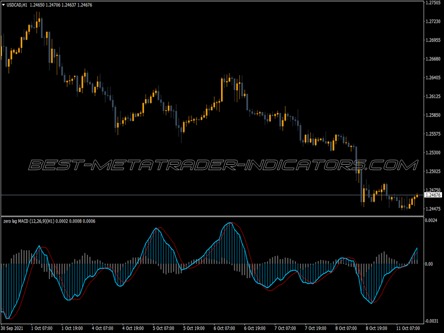 Macd Alert Arrow Nmc No Lag Indicator