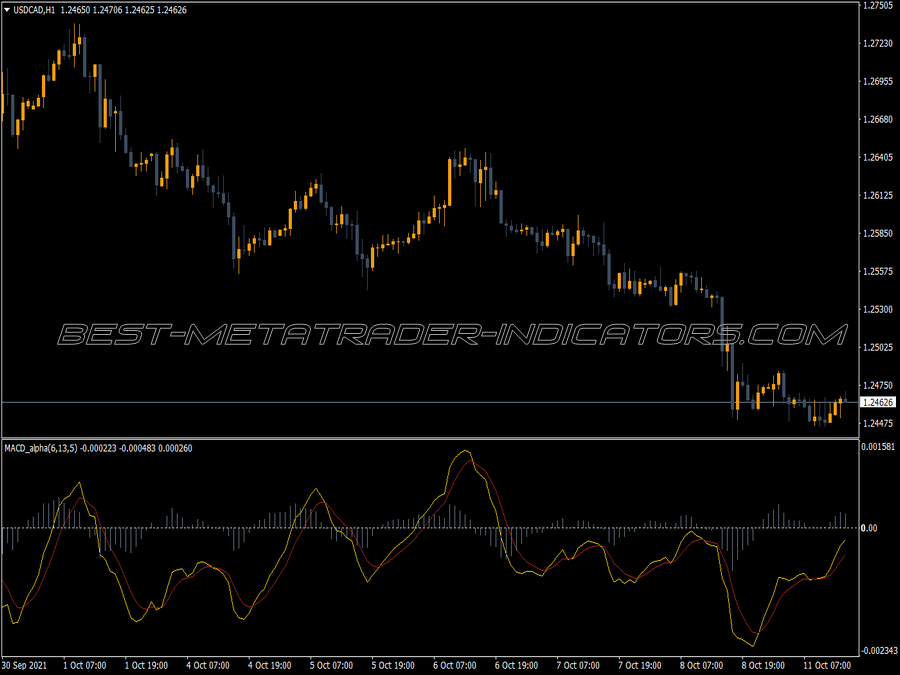 Macd Alpha Version MT4 Indicator