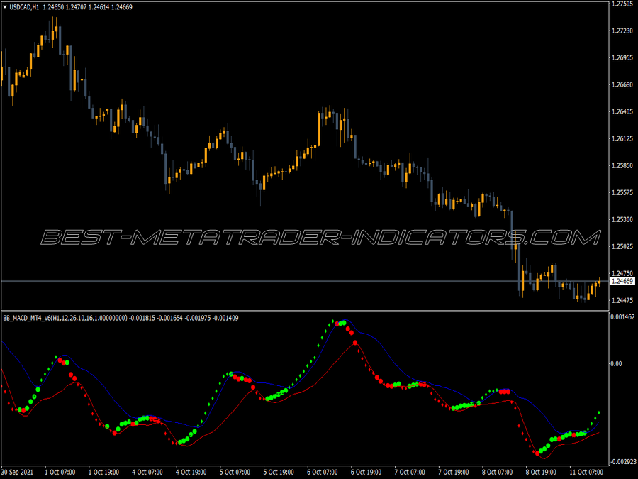 Macd Bb Dots V6 Indicator