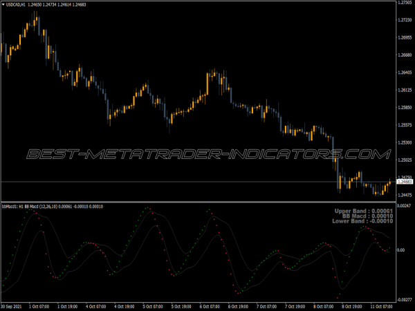 Macd Bb Smoothed Mtf Alerts MT4 Indicator