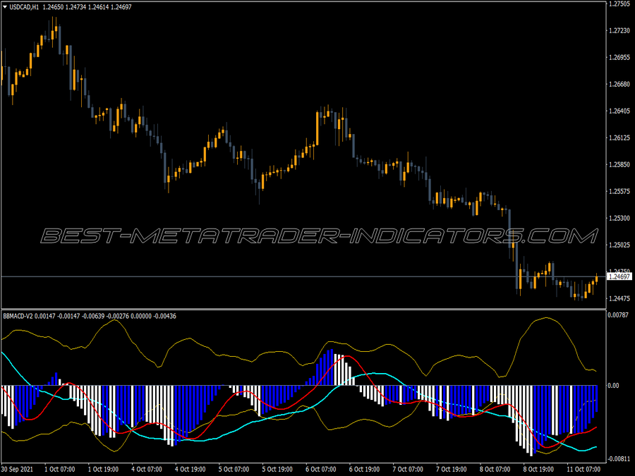 Macd Bb Updated V2 Indicator