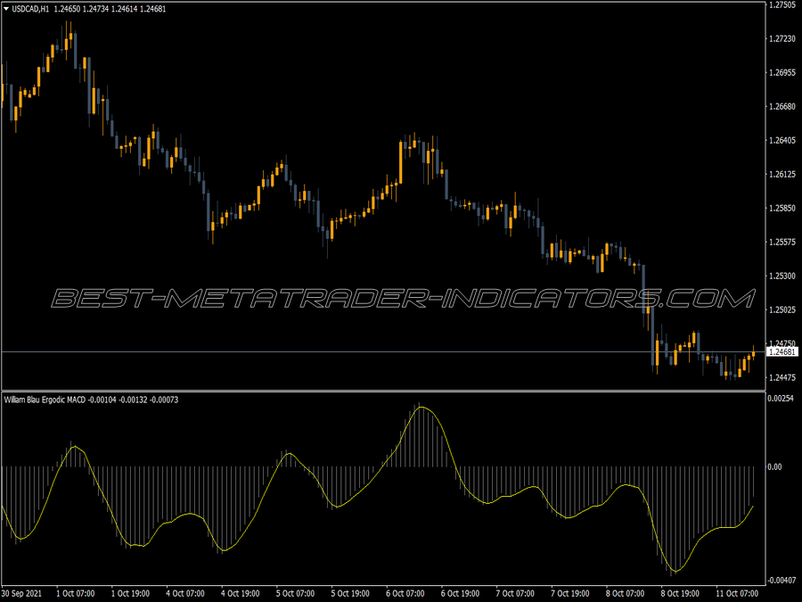 Macd Blau Ergodic MT4 Indicator