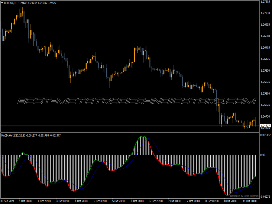 Macd Buy Sell Alerts V2 Indicator