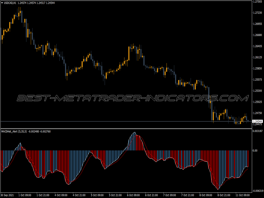 Macd Color Histogram Alert Ema MT4 Indicator