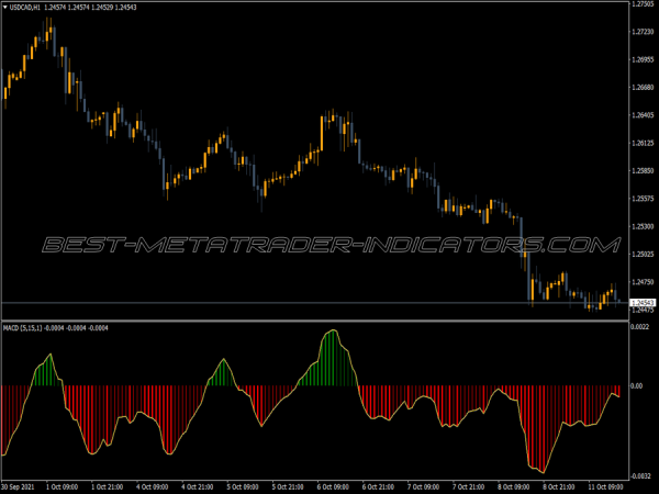 Macd Colored Mladen MT4 Indicator