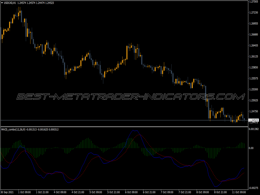 Macd Combo V2 Indicator