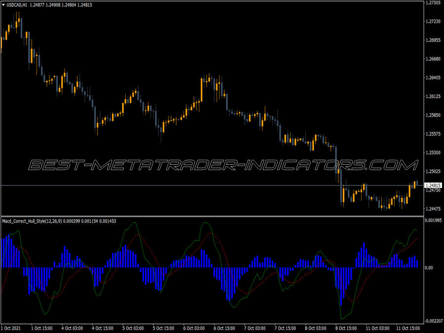 Macd Correct Hull Style MT4 Indicator