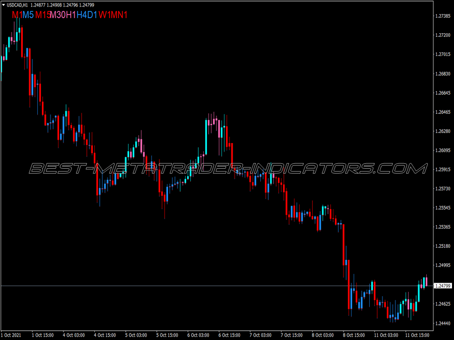 Macd Custom Candles V3 Indicator