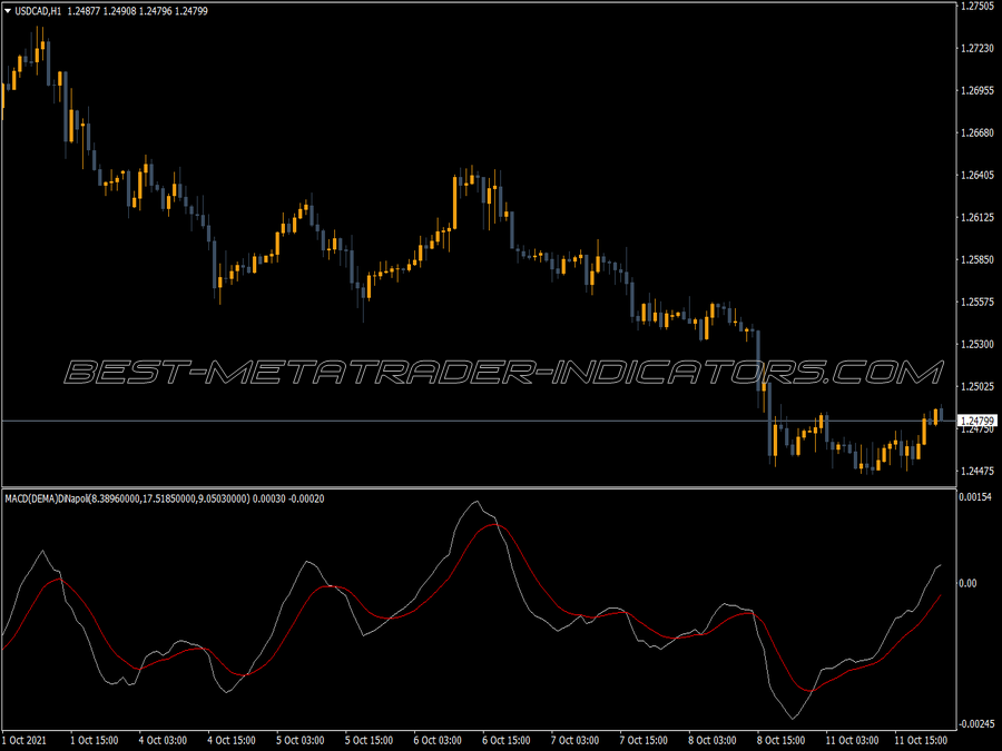 Macd Dema Dinapoli Lines MT4 Indicator