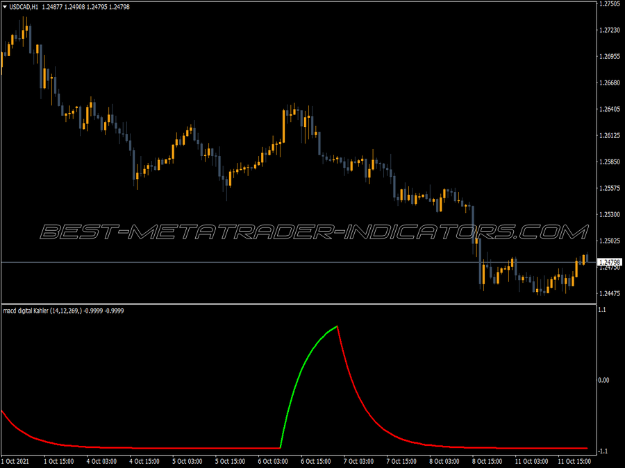 Macd Digital Kahler Fl MT4 Indicator