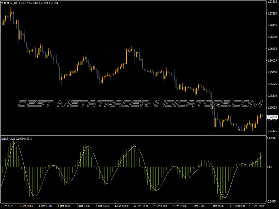 Macd Digital Version Indicator