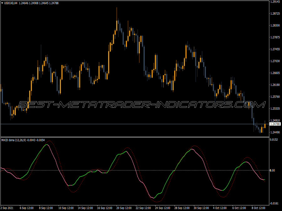 Macd Ds Ma Trading MT4 Indicator