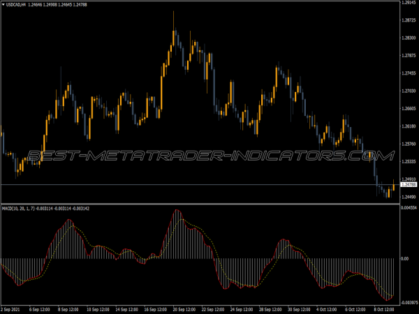 Macd Ema Bd V8 MT4 Indicator