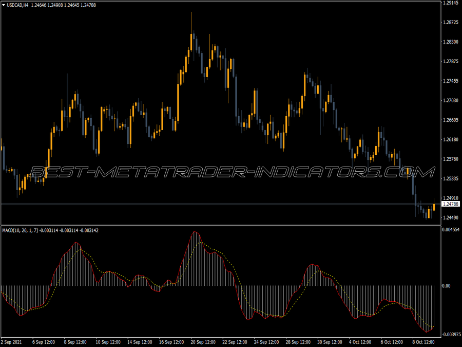 Macd Ema Bd V8 Indicator