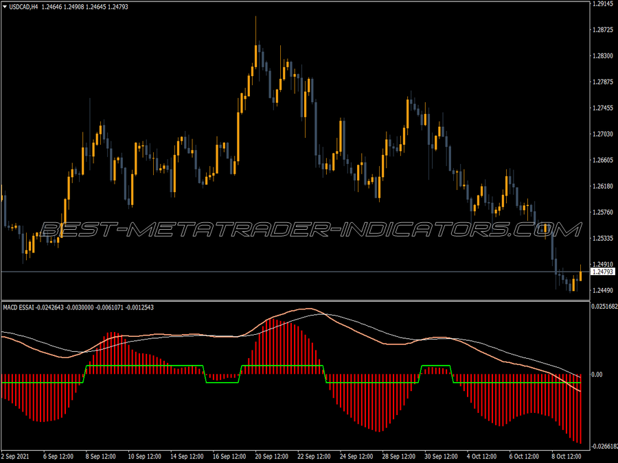 Macd Essai Trading MT4 Indicator