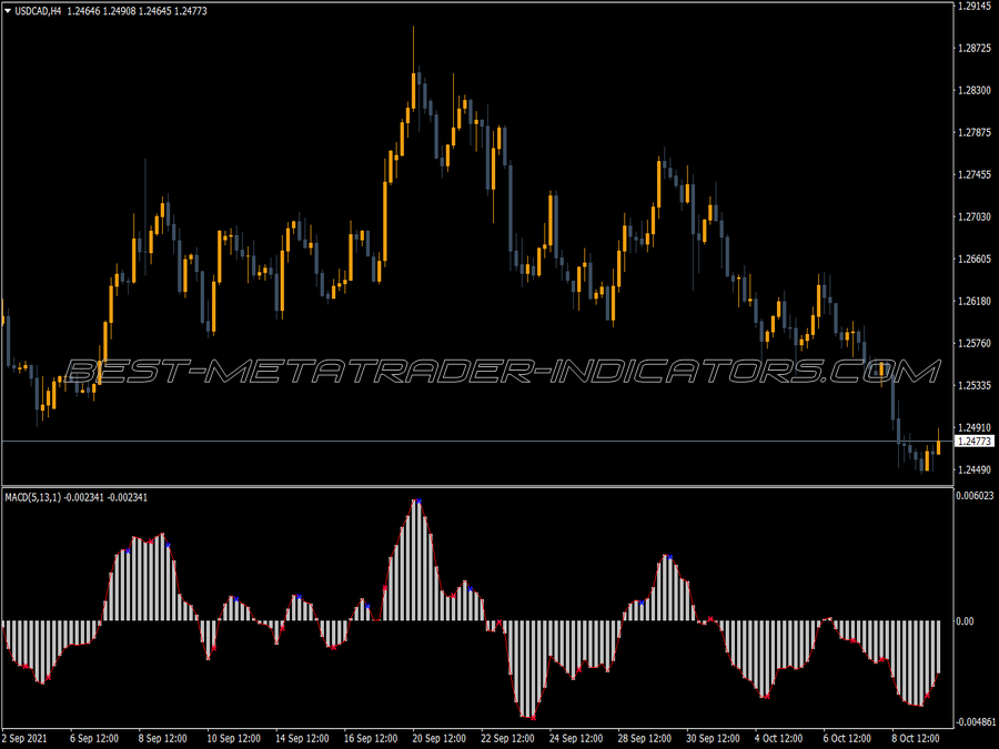 Macd Extra Signals MT4 Indicator