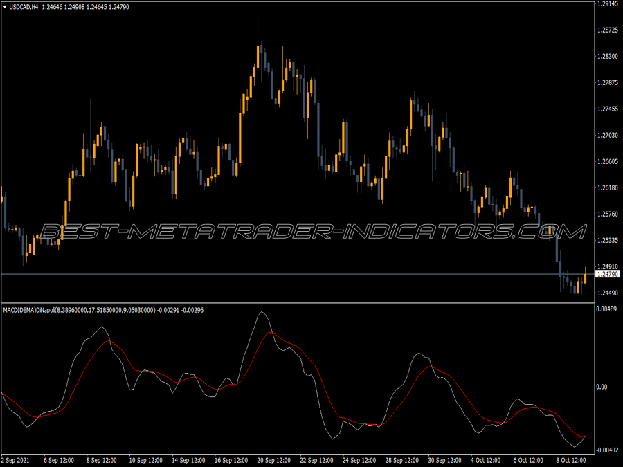 Macd Filtered Super Smoothed Indicator