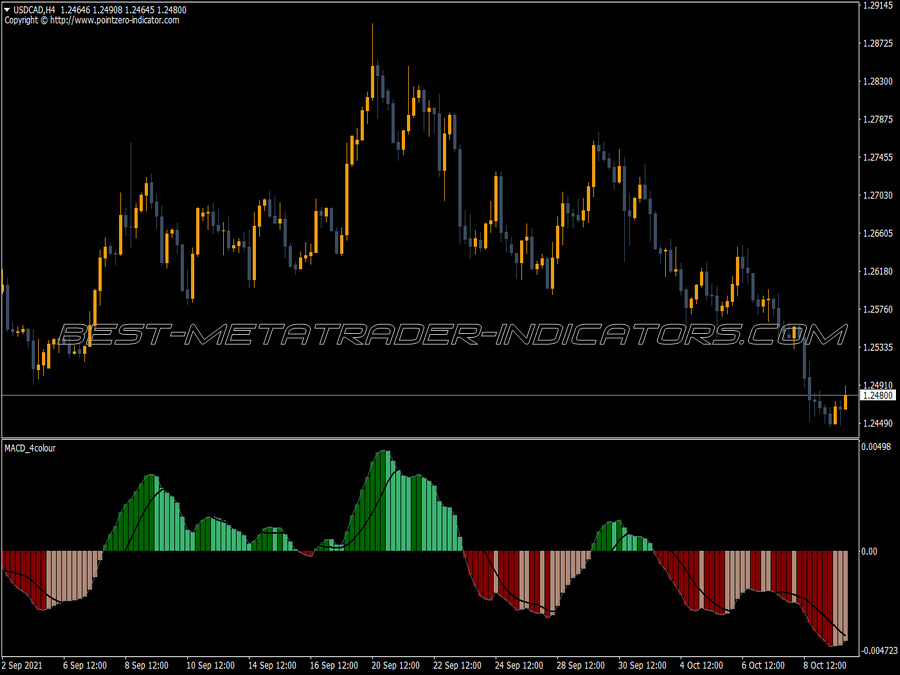 Macd Four Color MT4 Indicator