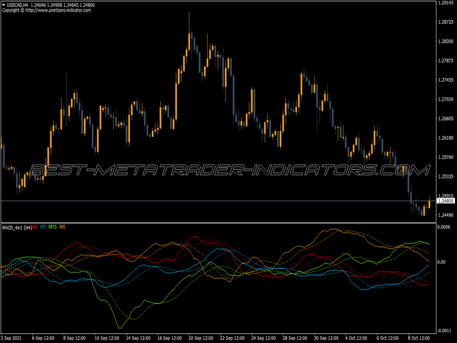 Macd Four V2 MT4 Indicator