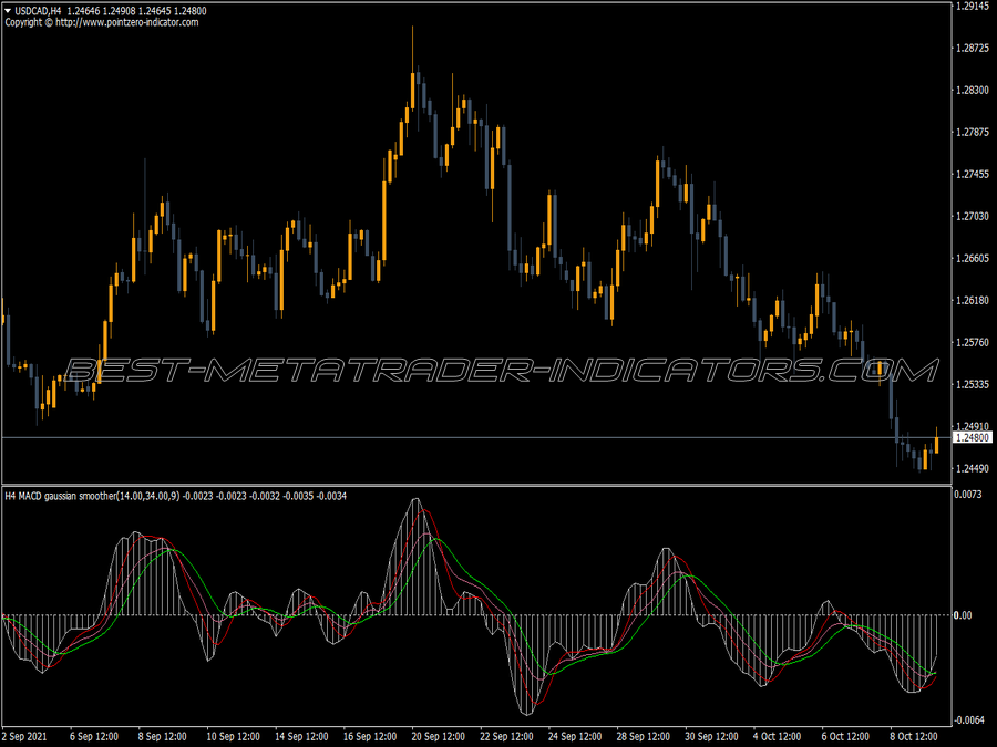 MACD MTF Gaussian Smoother with Arrows