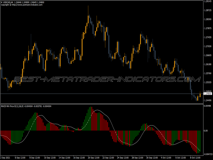 Macd Ma Price Five MT4 Indicator