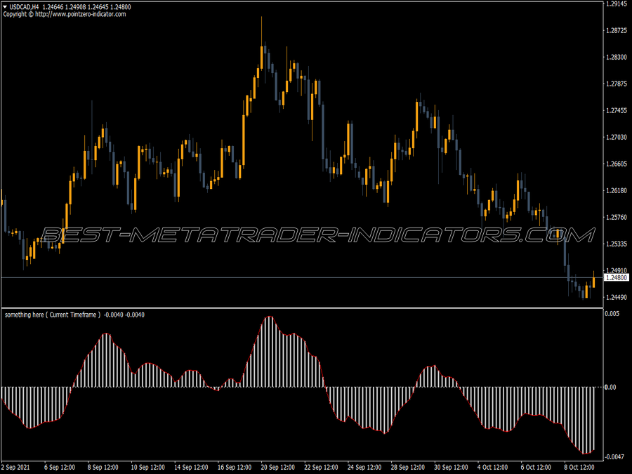 Macd Mixie Trading MT4 Indicator