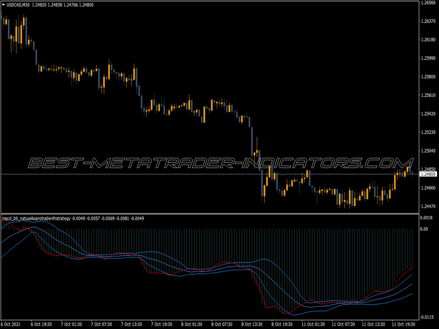 Macd Natuseko Pro Indicator