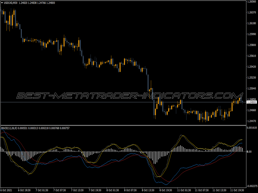 Macd Neskk Trading MT4 Indicator