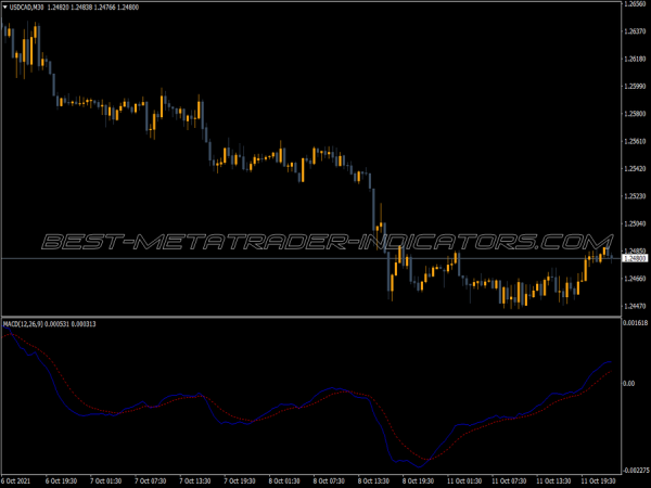 Macd No Histogram MT4 Indicator