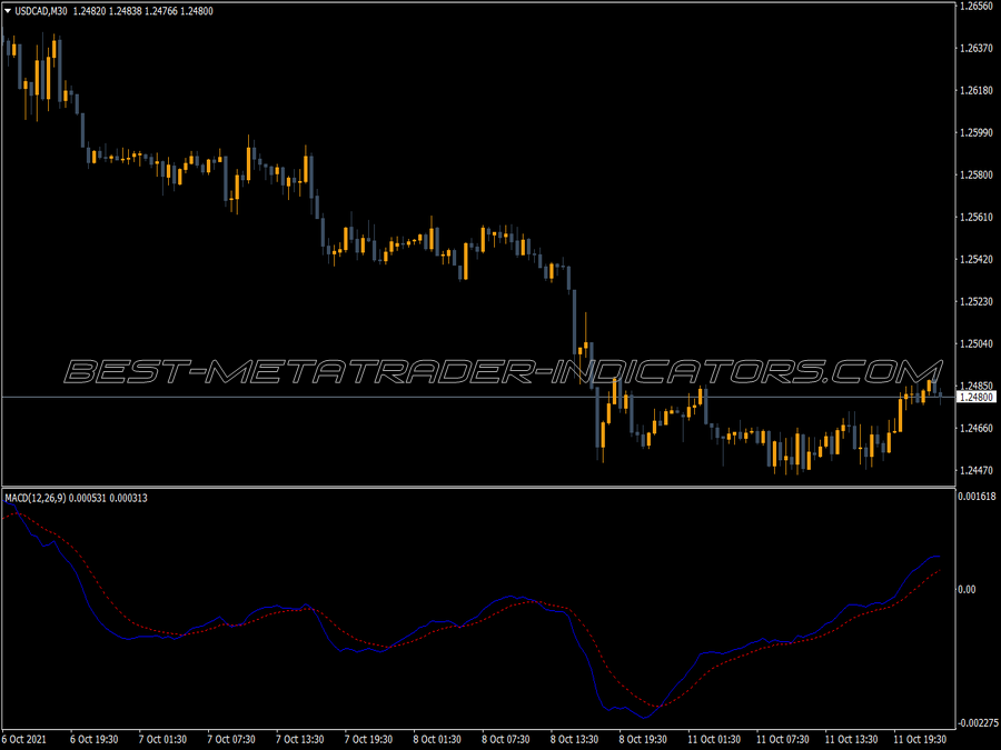 Macd No Histogram Indicator