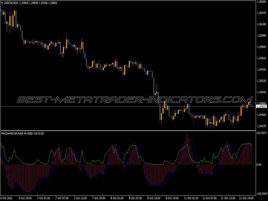 Macd On Rsi MT4 Indicator