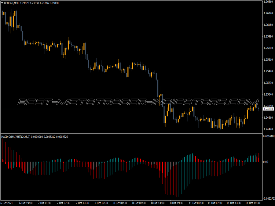 Macd Osma Am Two MT4 Indicator