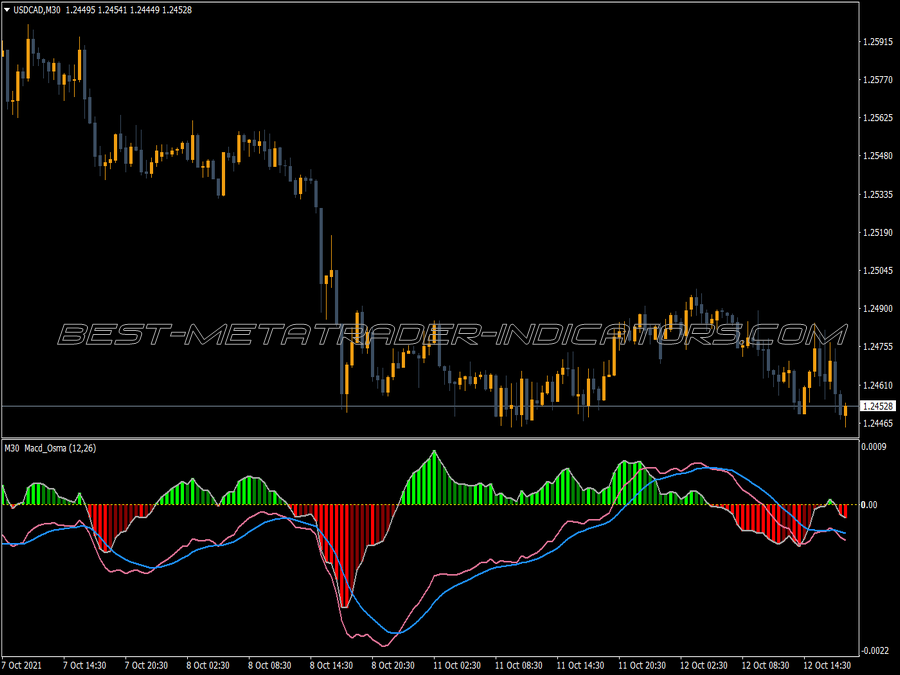 Macd Osma Color Mtf Alert Indicator