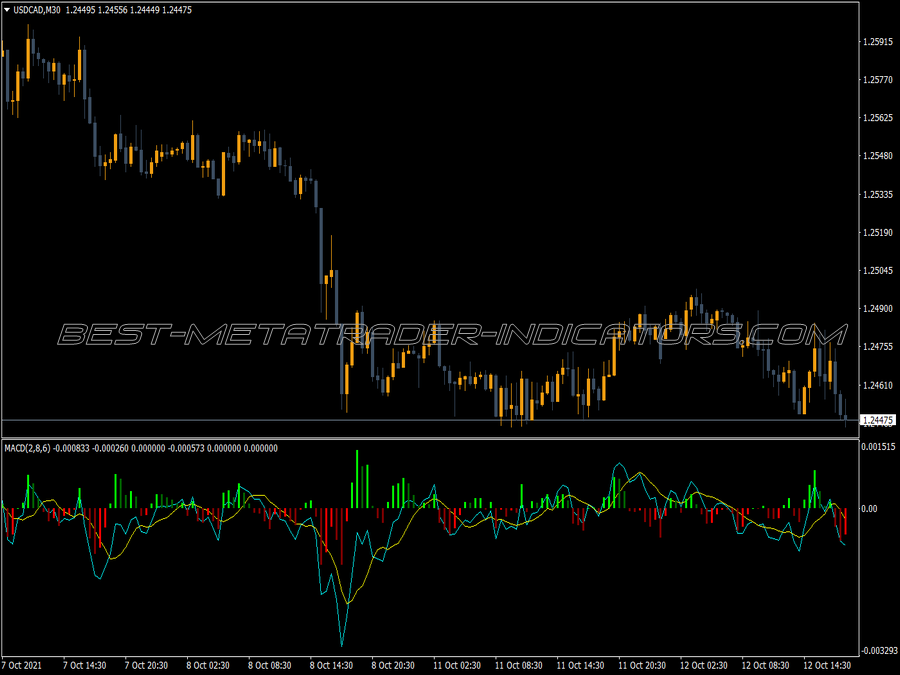 Macd Osma Histogram Alert Indicator