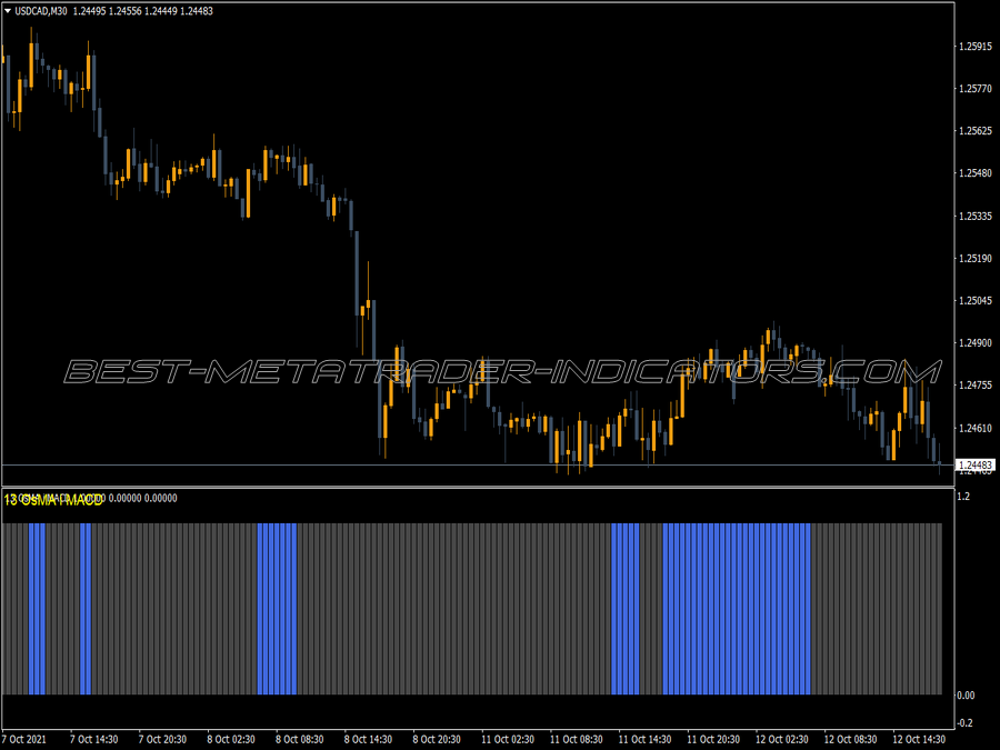 Macd Osma Histogram MT4 Indicator