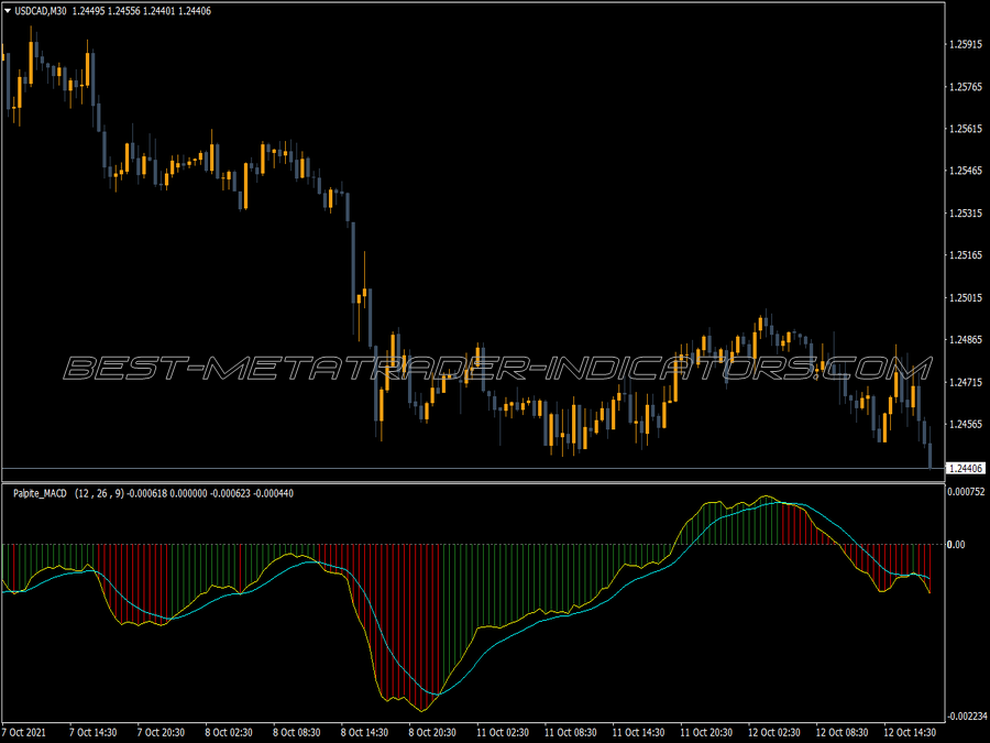 Macd Palpite Version MT4 Indicator