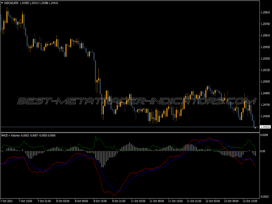 Macd Plus Volumes MT4 Indicator