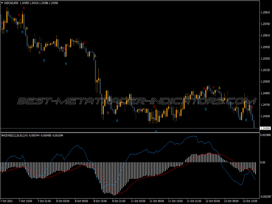 Macd Rsi Arrows MT4 Indicator