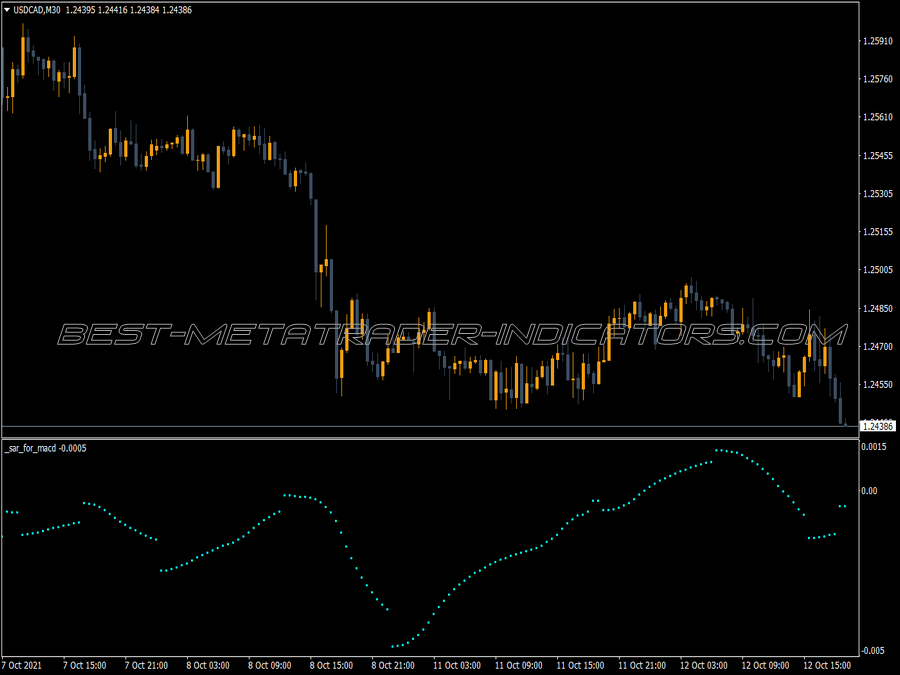 Macd Sar Version Indicator