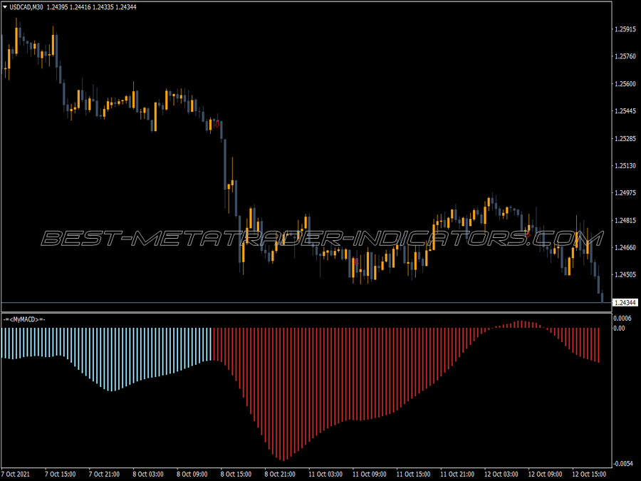 Macd Signals Indicator