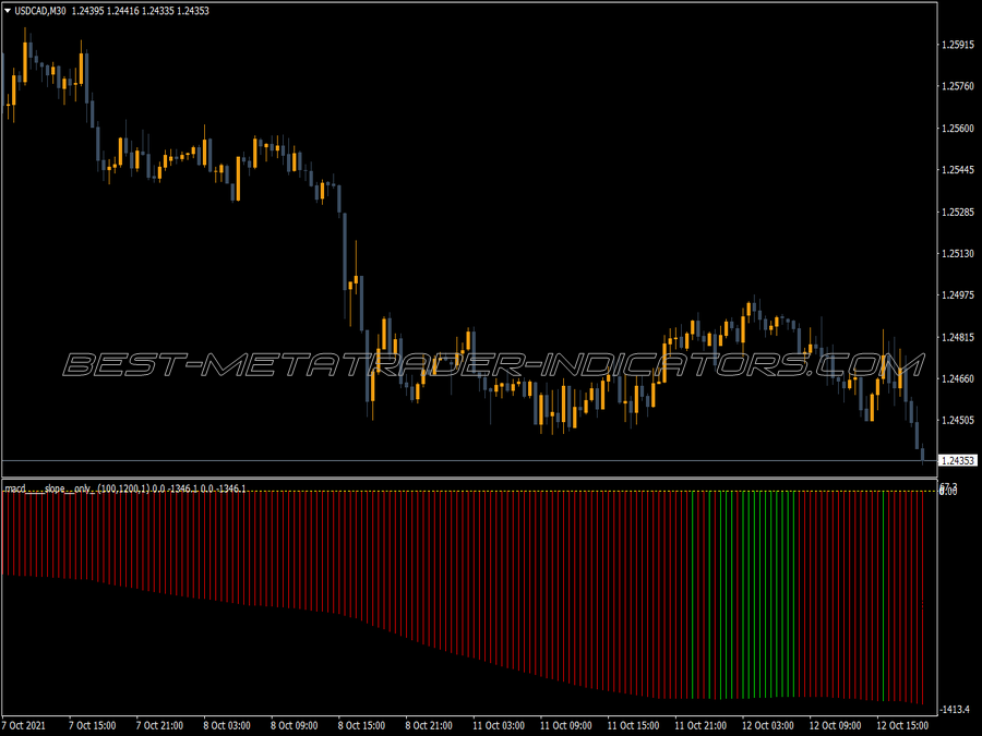 Macd Slope Only Indicator