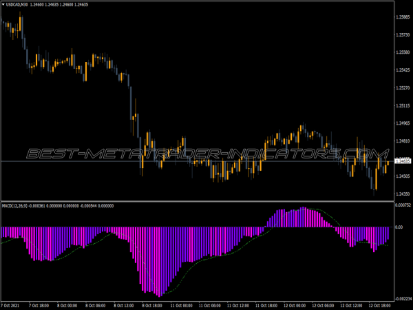 Macd Three Color Pink MT4 Indicator