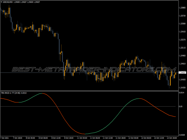 Macd Tma Centered Tt Indicator Macd Tma Centered Tt MT4 Indicator