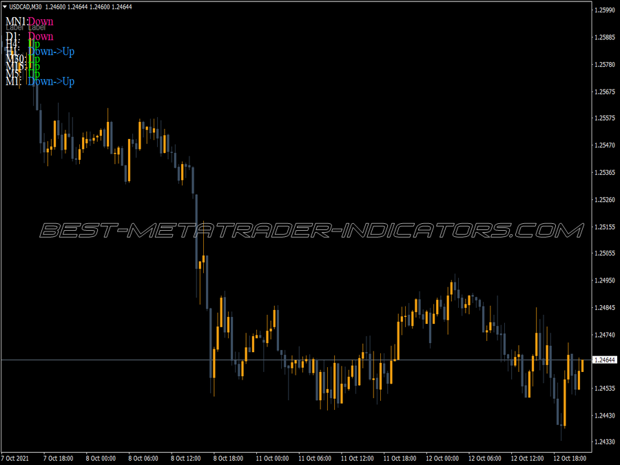 Macd Track Trend Colored MT4 Indicator