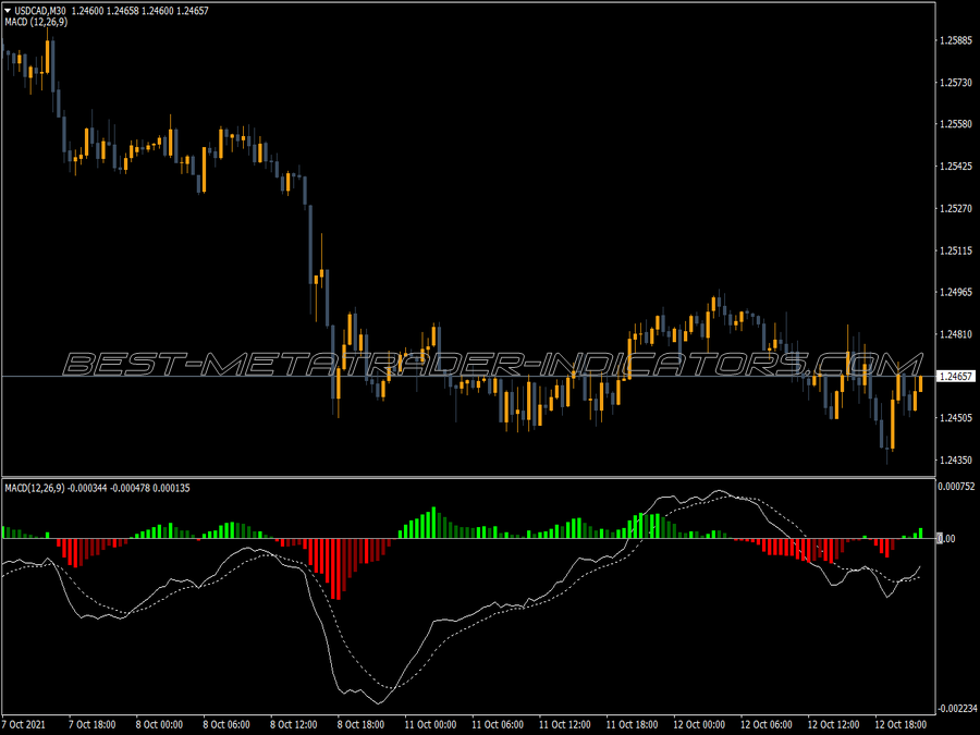 Macd Trad Colored Indicator